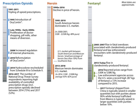 SCHEDULING OF TRAMADOL IN VIRGINIA TECHNOLOGY