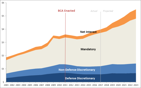 FY2019 National Defense Authorization Act (H.R. 5515) - EveryCRSReport.com