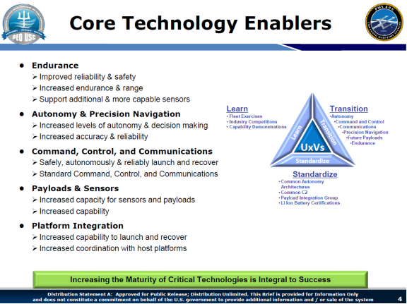 Navsea Org Chart