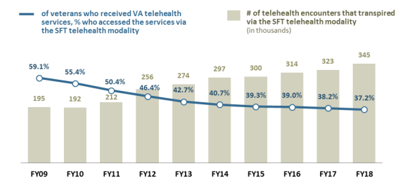 Va Copay Chart