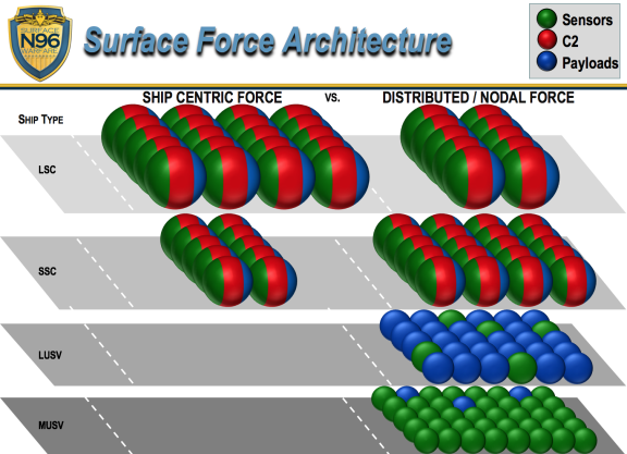 Navsea Organization Chart 2014