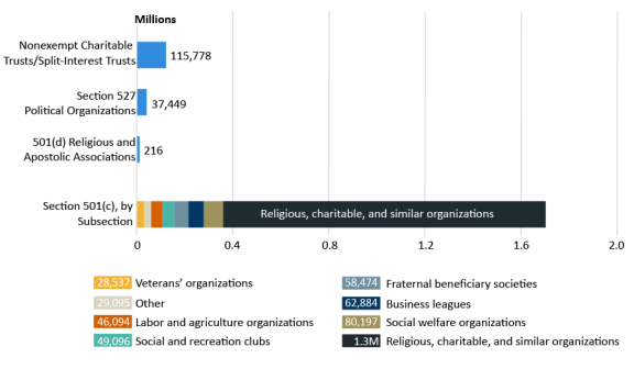 Charity Efficiency Chart