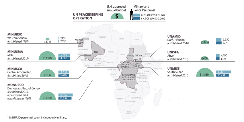 1 Missions administered by the UN Department of Peacekeeping