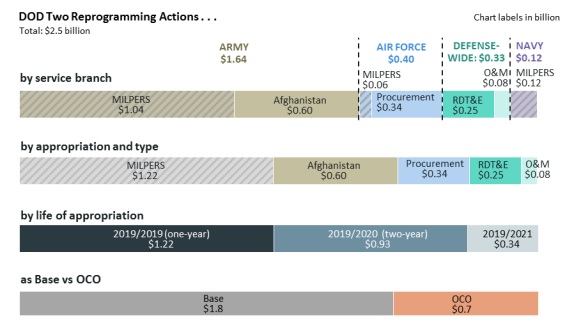 Us Air Force Pay Chart 2019