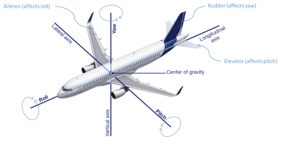 AIRBUS A-300  SKYbrary Aviation Safety