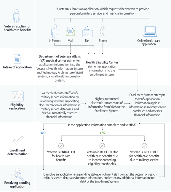 Va Disability Chart 2017