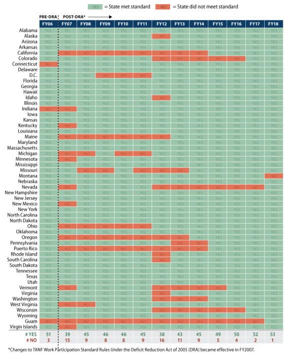 Tanf Benefits Chart Va