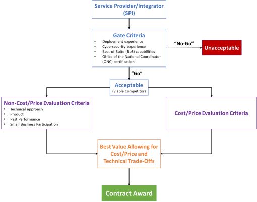 Ehr Go Introduction To Chart Deficiencies