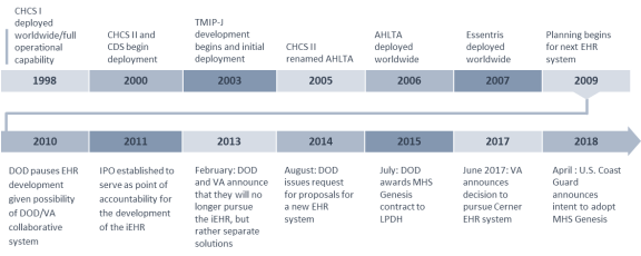 Dhcs Aid Code Chart 2018