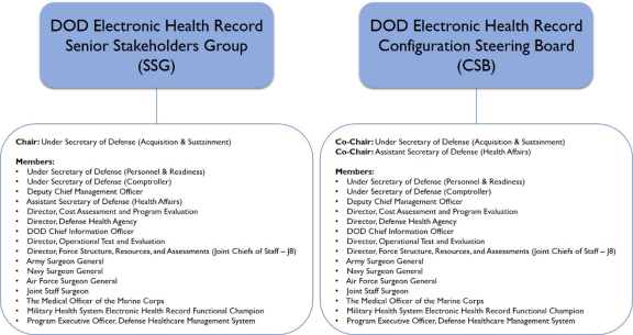 Dhcs Aid Code Chart 2018