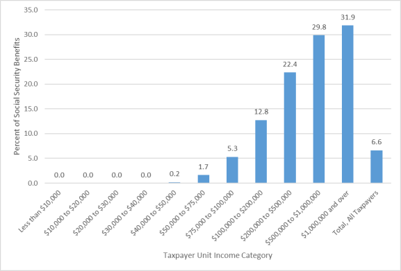 Vermont Wage Bracket Withholding Charts 2018