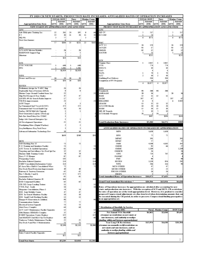 Navy Chain Of Command Chart 2017