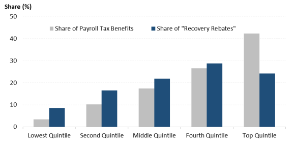 tax-cuts-as-fiscal-stimulus-comparing-a-payroll-tax-cut-to-a-one-time