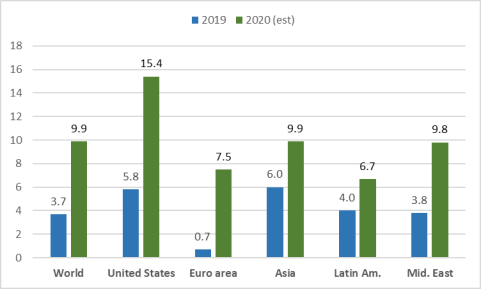 Paraguay: Selected Issues in: IMF Staff Country Reports Volume 2019 Issue  112 (2019)