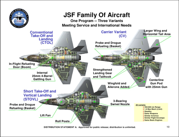 Fighter generations comparison chart - The Aviationist