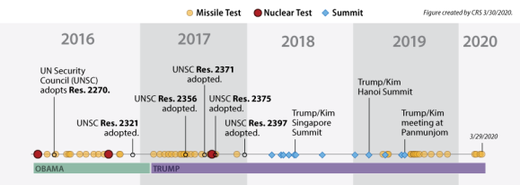 Origins of the U.S. Government's Effort to Work with Allies to Deny Gas  Centrifuge Technology to Other Countries