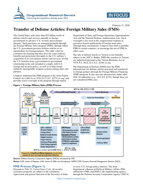 Transfer of Defense Articles Foreign Military Sales (FMS